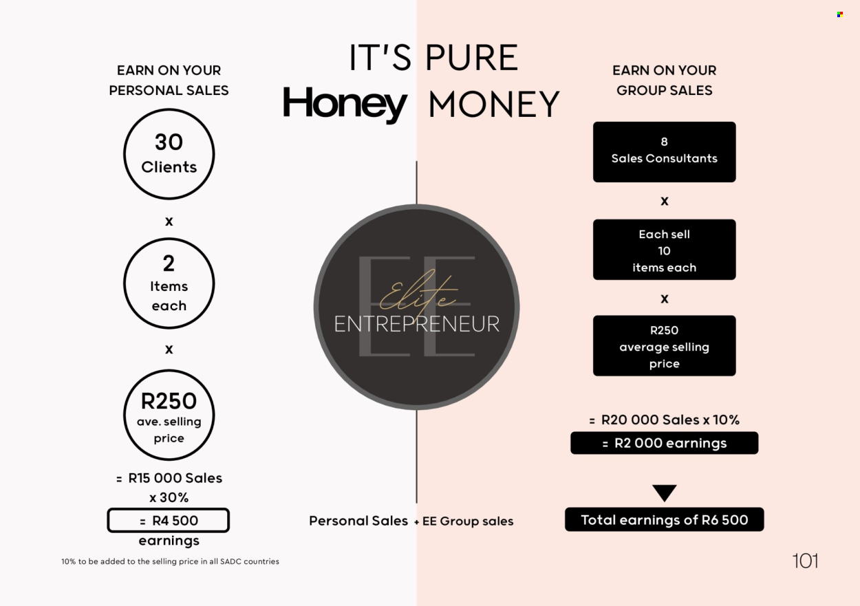 Honey specials. Page 103