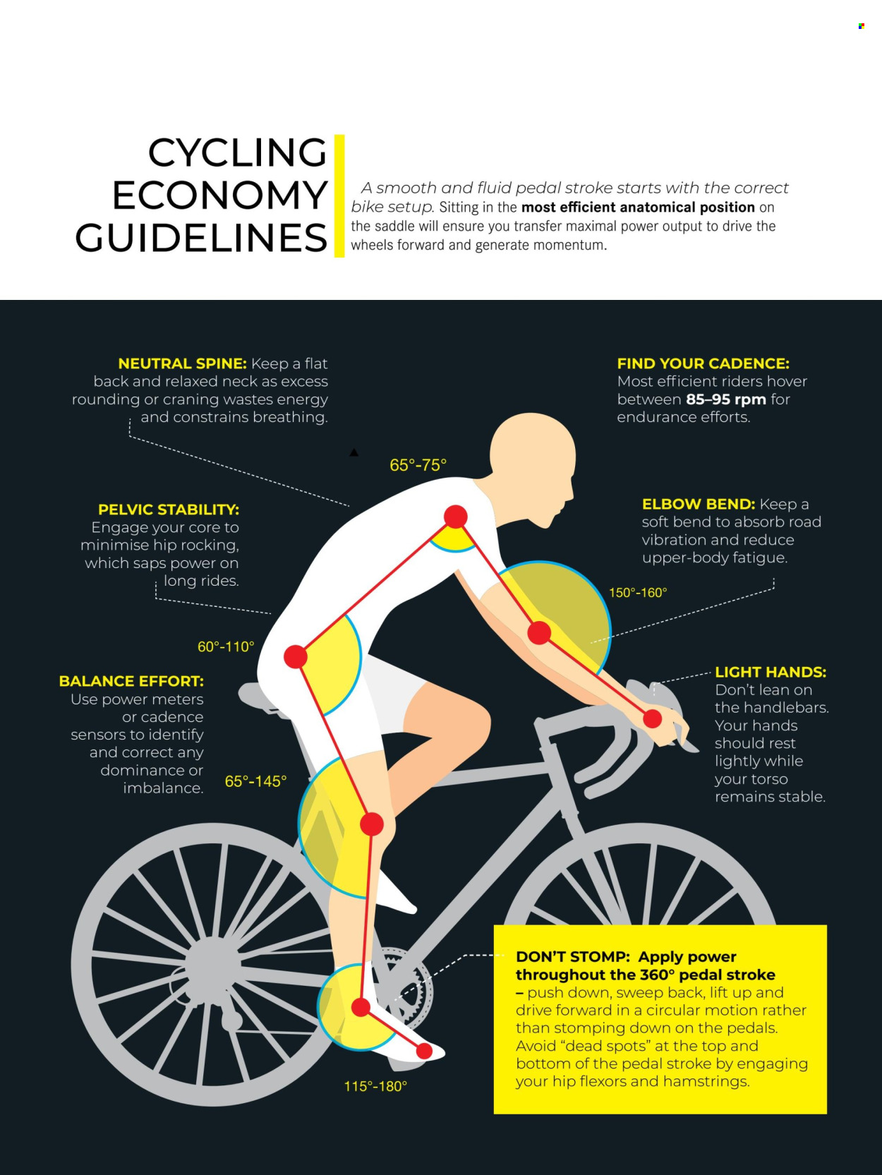 Dis-Chem specials. Page 121