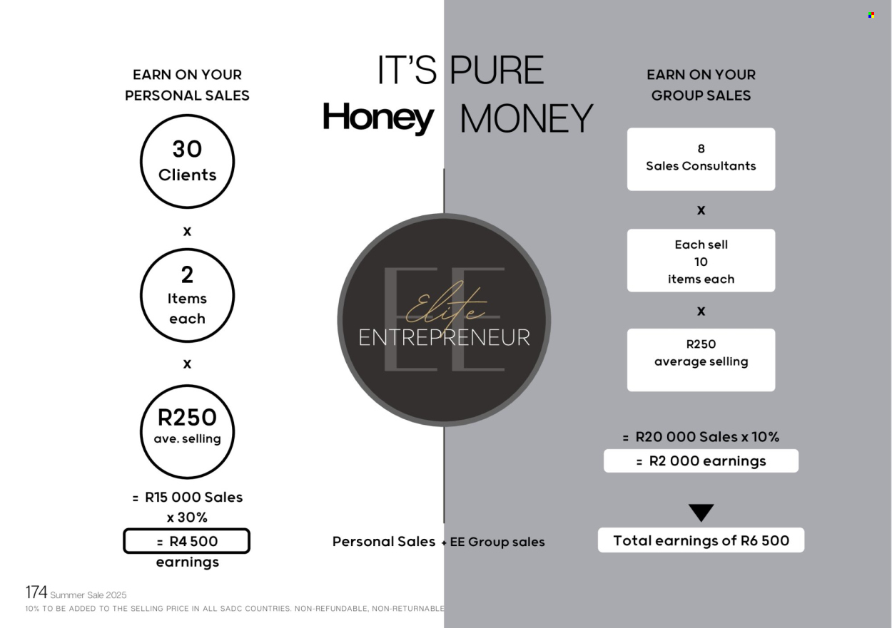 Honey specials. Page 176